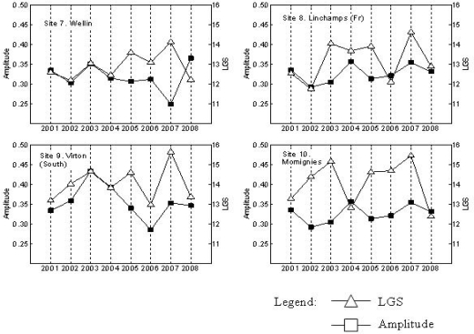 Figure 4.