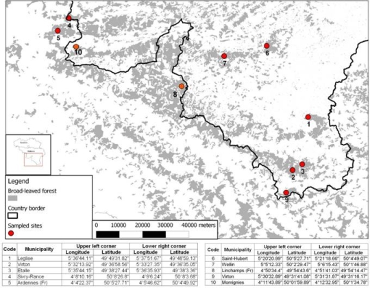 Figure 2.