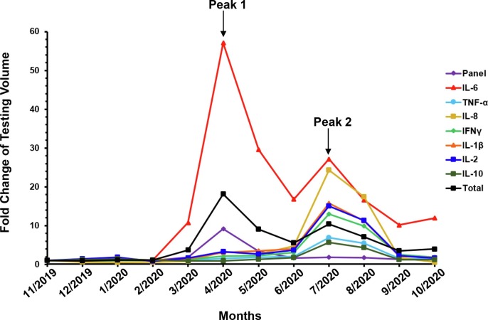 Fig. 2