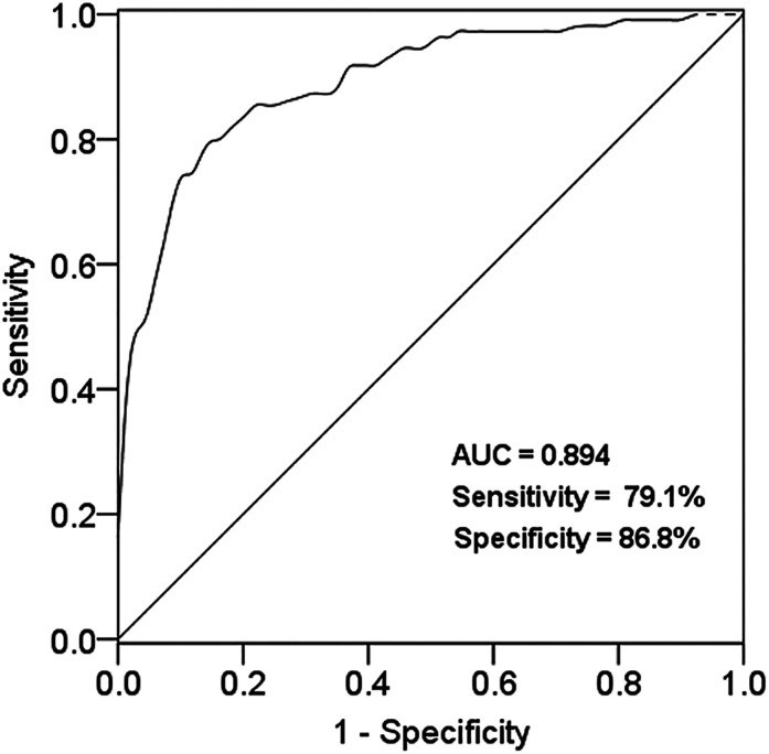 Figure 2.