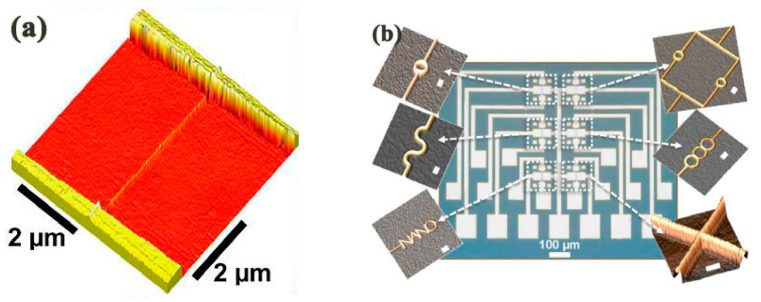 Figure 7