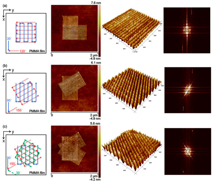 Figure 26