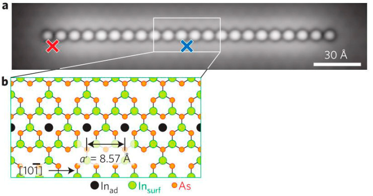 Figure 28