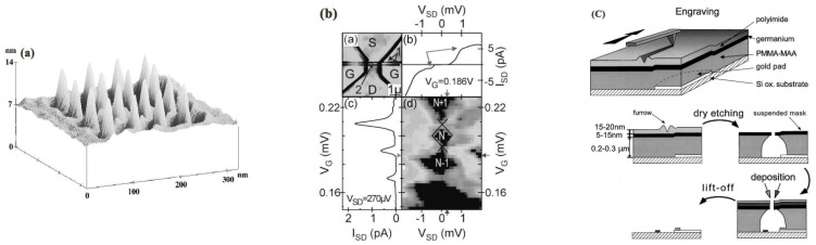 Figure 23