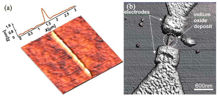 Figure 19