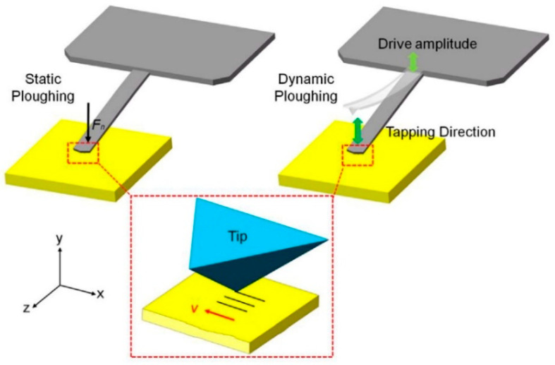 Figure 22