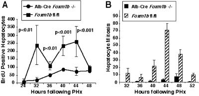 Fig 3.