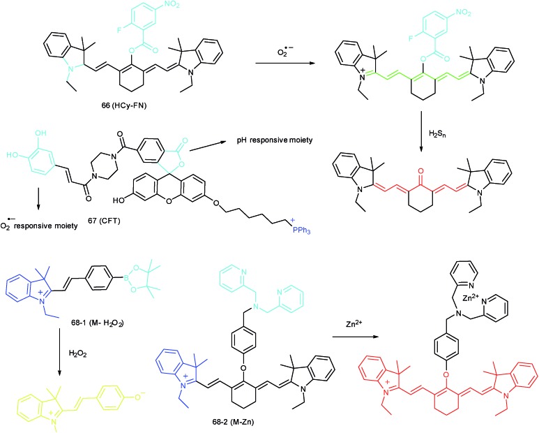 Fig. 32