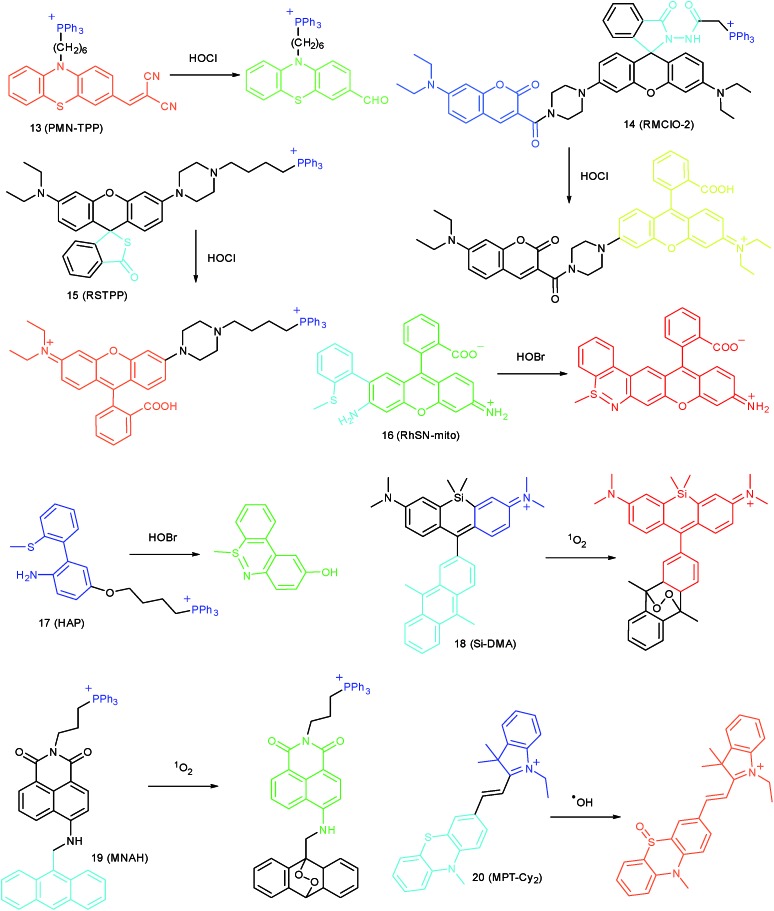 Fig. 8