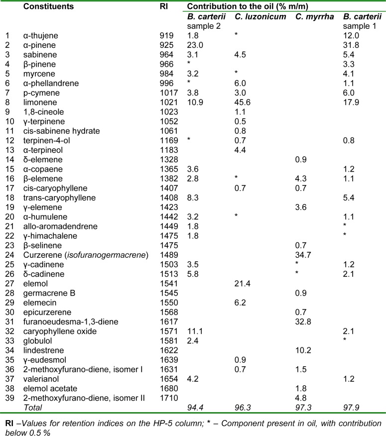 Table 1