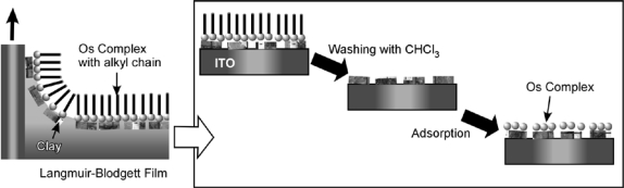 Figure 3.