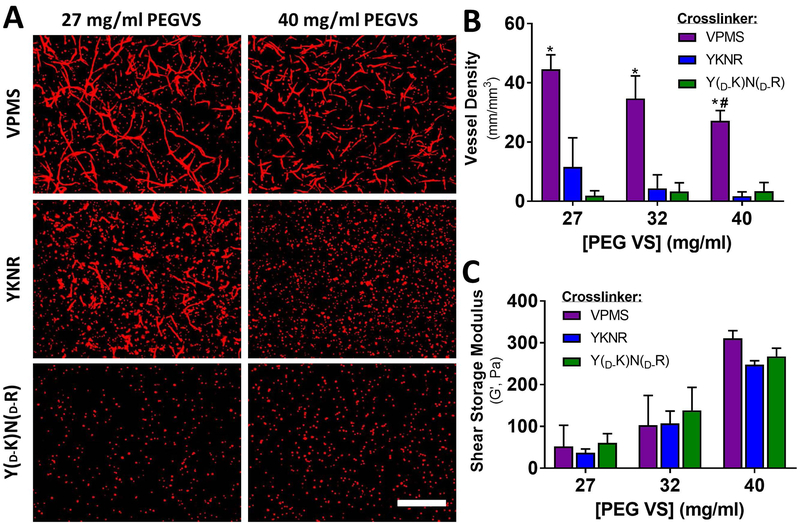 Fig 3: