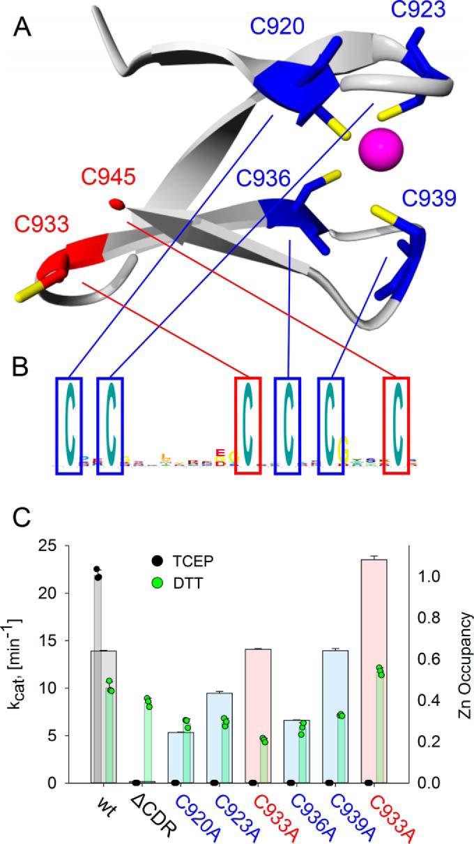 Figure 6.