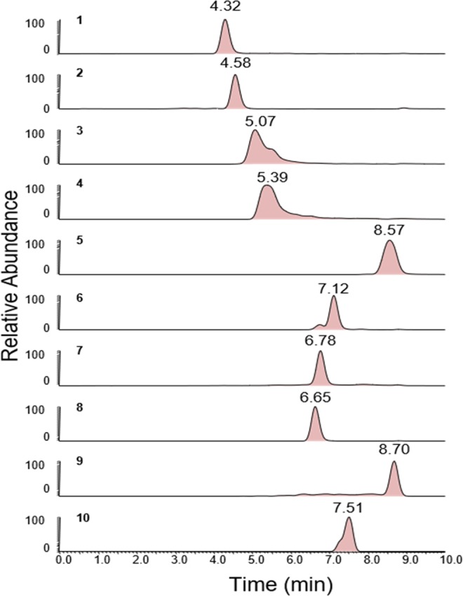 Figure 10