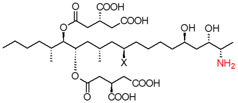 Figure 14