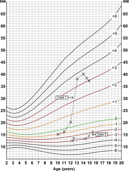 FIGURE 4