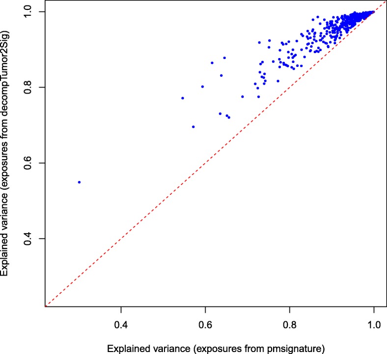 Fig. 10