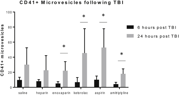 Figure 3: