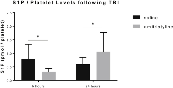 Figure 4: