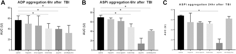 Figure 2a-c: