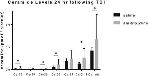 Figure 5: