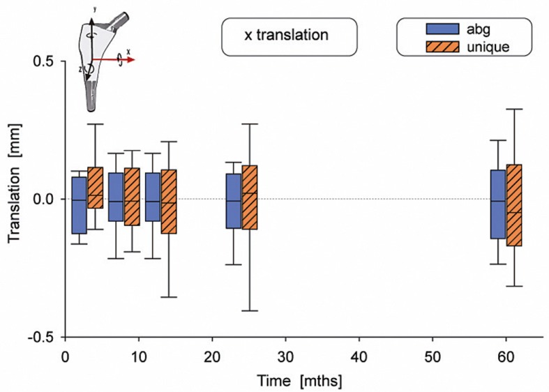 Figure 7.