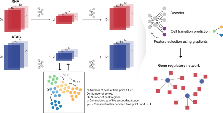 Figure 1: