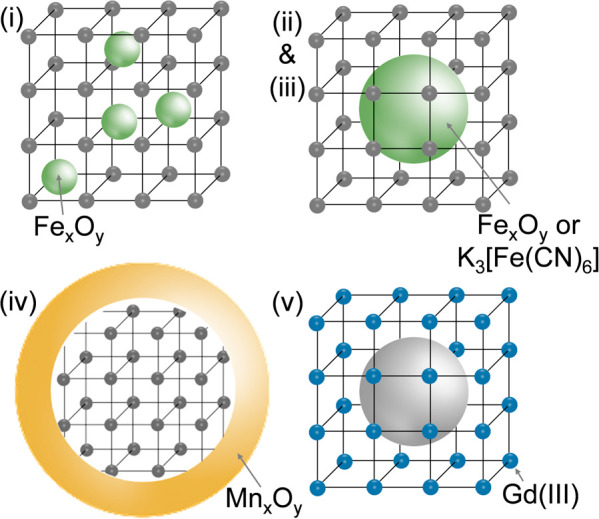 Figure 9