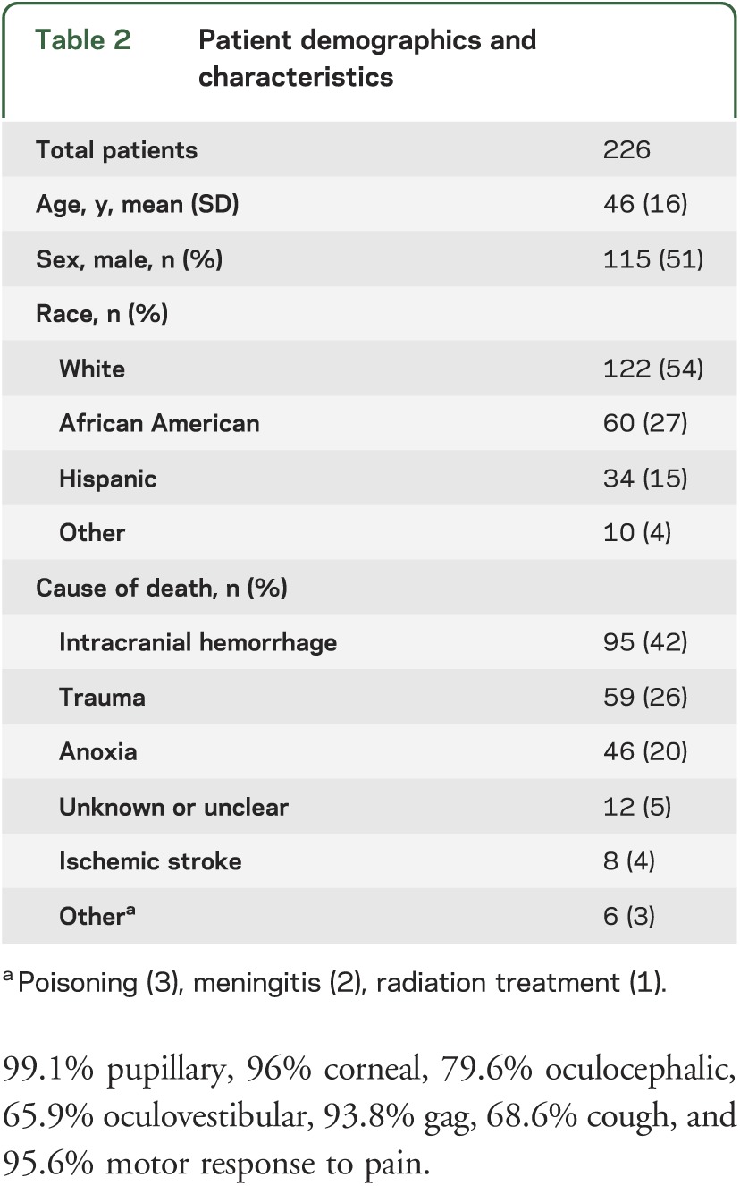 graphic file with name NEUROLOGY2013531343TT2.jpg