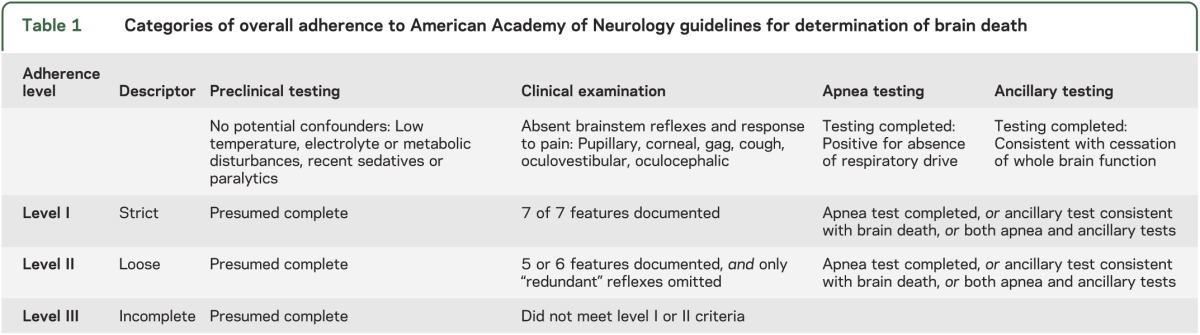 graphic file with name NEUROLOGY2013531343TT1.jpg