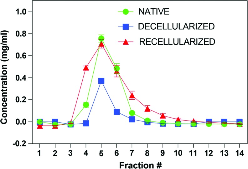 FIG. 9.