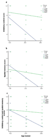 Extended Data Fig. 2