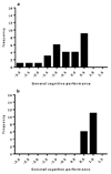 Extended Data Fig. 3