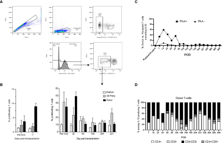 Figure 6