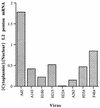 FIG. 6.