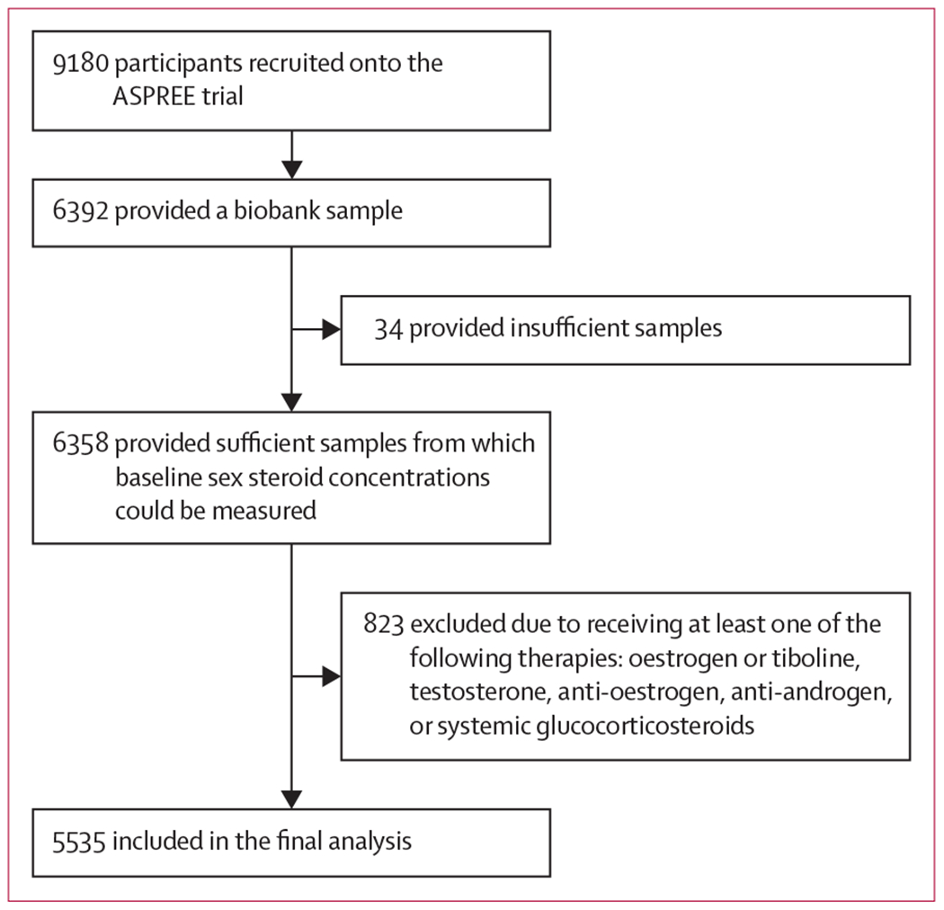 Figure 1: