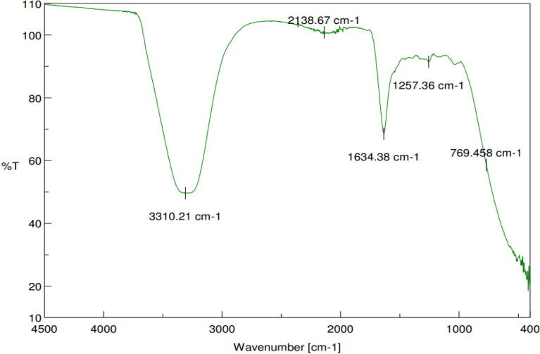 Figure 10