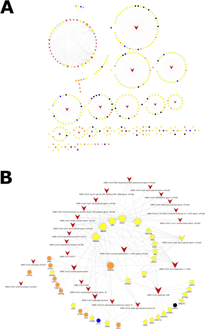 Figure 3.