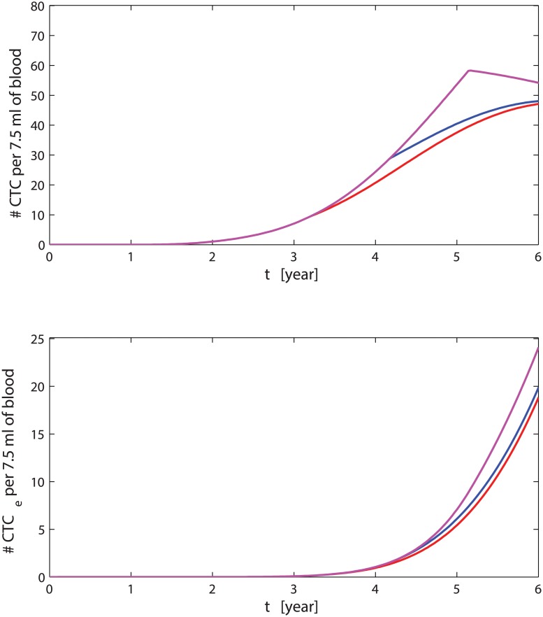 Fig 10