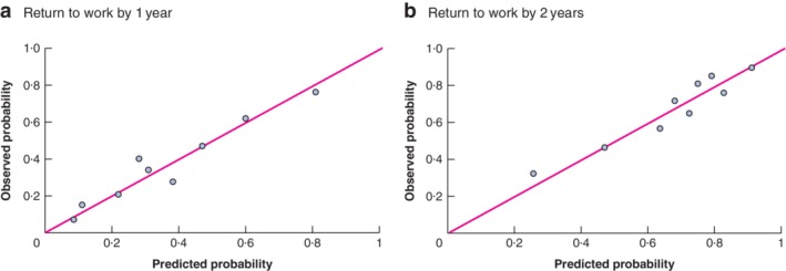 BJS-11313-FIG-0003-c