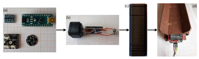 Figure 5