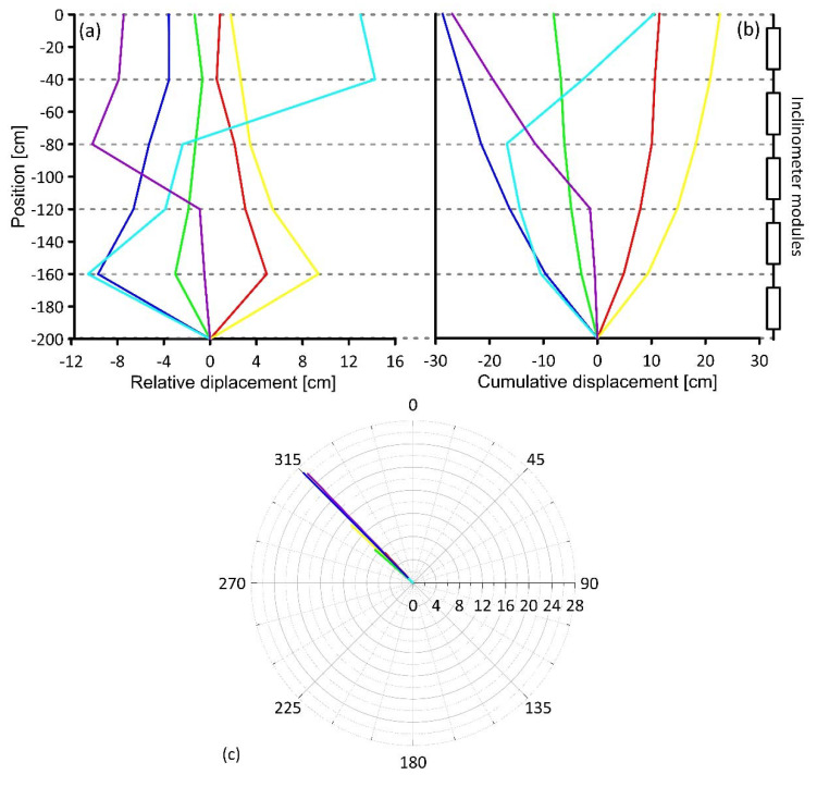 Figure 13