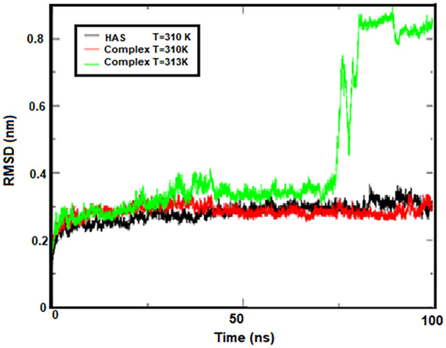 Fig. 3