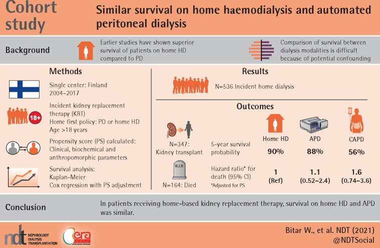 Graphical Abstract