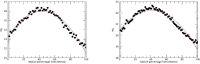Figure 9.