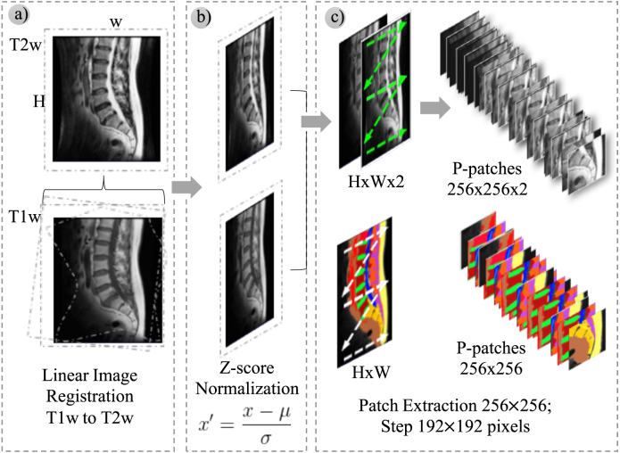 Fig. 3