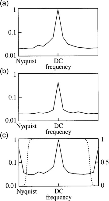 Fig. 5