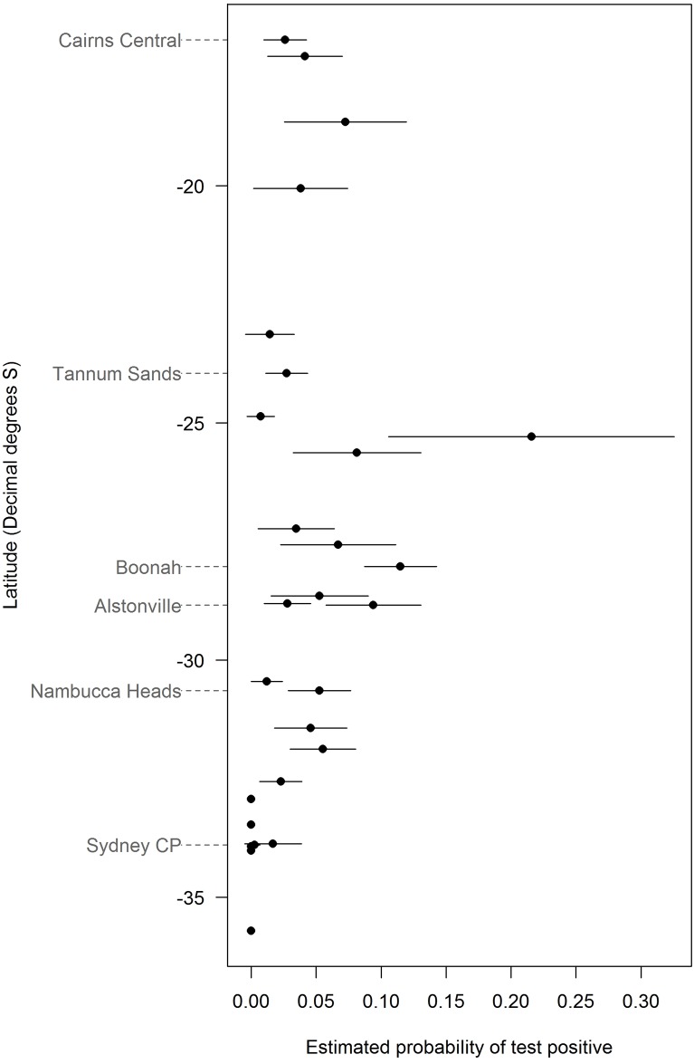 Fig 2