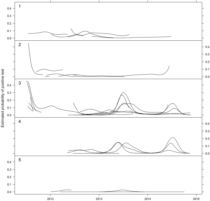 Fig 3