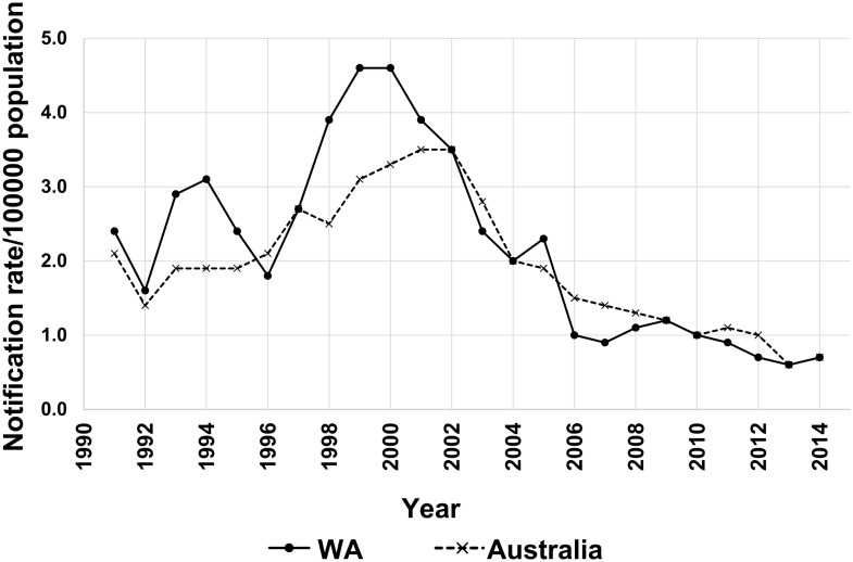 Fig 1